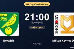 Nhận định Norwich vs Milton Keynes Dons: đội h&igrave;nh dự kiến