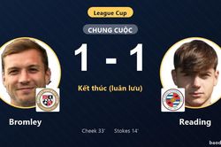 Thắng Bromley tr&ecirc;n chấm lu&acirc;n lưu, Reading đi tiếp tại League Cup khiến đối thủ dừng bước