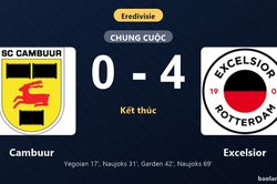 Thống kê trận đấu Cambuur 0-4 Excelsior: Excelsior thắng đậm thuyết phục