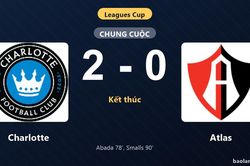 Thống kê trận đấu Charlotte 2-0 Atlas: T. Smalls tỏa sáng, Charlotte giành trọn 3 điểm