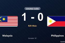 Thống k&ecirc; trận đấu Malaysia 1-0 Philippines: Pavithran Gunalan tỏa s&aacute;ng, Malaysia gi&agrave;nh trọn 3 điểm