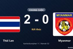 Thống k&ecirc; trận đấu Th&aacute;i Lan 2-0 Myanmar: Jehhanafee Mamah tỏa s&aacute;ng, Th&aacute;i Lan gi&agrave;nh trọn 3 điểm
