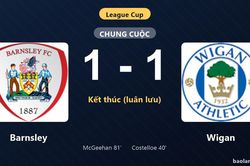 Thống kê trận đấu Barnsley 1-1 (pen 6-5) Wigan: Barnsley thắng luân lưu nghẹt thở, giành chiến thắng, đi tiếp