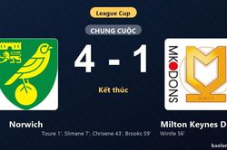 Thống kê trận đấu Norwich 4-1 Milton Keynes Dons: A. Brooks tỏa sáng, Norwich giành chiến thắng, đi tiếp
