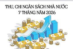 Infographics: Thu, chi ngân sách nhà nước 7 tháng năm 2026