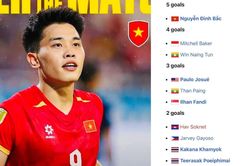 Đình Bắc trước kỷ lục lịch sử bóng đá Đông Nam Á