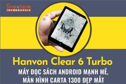 [INFOGRAPHIC] Hanvon Clear 6 Turbo, máy đọc sách Android mạnh mẽ