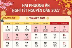 [VIDEO] Đề xuất 2 phương án nghỉ Tết 2027: công chức có thể nghỉ 10 ngày