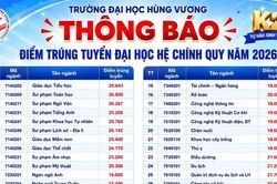 Trường Đại học Hùng Vương công bố điểm chuẩn đợt 1 năm 2026