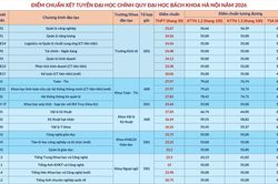 Kết thúc lọc ảo, bắt đầu công bố điểm chuẩn trúng tuyển đại học, cao đẳng 2026