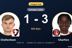 Thắng Cheltenham 3-1, Charlton gi&agrave;nh v&eacute; đi tiếp v&agrave; tiễn đối thủ rời League Cup