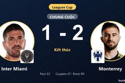Thua ngược Monterrey 1-2 ngay tại s&acirc;n nh&agrave;, Inter Miami &ocirc;m hận ở Leagues Cup