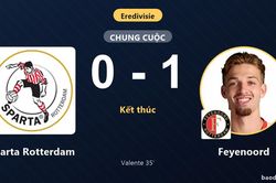Đánh bại Sparta Rotterdam ngay tại Het Kasteel, Feyenoord khởi đầu suôn sẻ ở Eredivisie