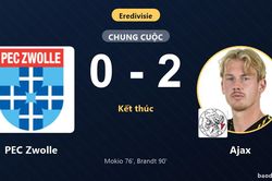 Hạ chủ nh&agrave; PEC Zwolle, Ajax khởi đầu thuận lợi tại v&ograve;ng 1 Eredivisie