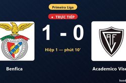 TRỰC TIẾPTrực tiếp Benfica vs Academico Viseu: Hiệp 2 bắt đầu, Benfica dẫn 1-0