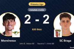 Rượt đuổi tỷ số kịch t&iacute;nh, Moreirense h&ograve;a SC Braga 2-2 ng&agrave;y ra qu&acirc;n