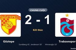 Đánh bại Trabzonspor 2-1, Göztepe đứng vững trước nỗ lực rượt đuổi của đối thủ