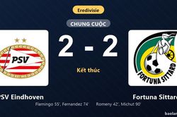 Thống k&ecirc; trận đấu PSV Eindhoven 2-2 Fortuna Sittard: M&agrave;n rượt đuổi tỷ số m&atilde;n nh&atilde;n