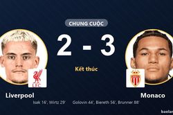 Dẫn trước hai b&agrave;n, Liverpool gục ng&atilde; trước m&agrave;n ngược d&ograve;ng ngoạn mục của Monaco