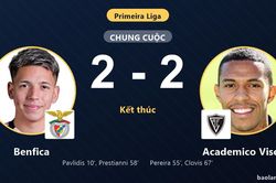 Rượt đuổi tỷ số kịch t&iacute;nh, Benfica bị Academico Viseu cầm h&ograve;a ng&agrave;y ra qu&acirc;n