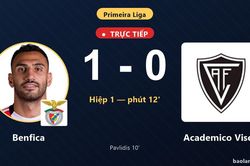 TRỰC TIẾPTrực tiếp Benfica vs Academico Viseu: Benfica mở tỷ số