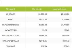 Tỷ gi&aacute; USD ng&agrave;y 9-8: Đồng bạc xanh tăng trở lại