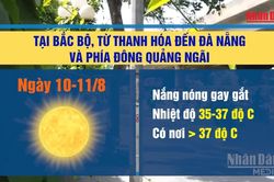 [Video] Khoảng ngày 14-15/8 sẽ chấm dứt nắng nóng gay gắt ở miền Bắc