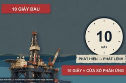 [VIDEO] 10 giây ngăn một giếng dầu biến thành thảm họa