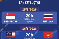Cập nhật lịch thi đấu bán kết ASEAN Cup 2026 của hai cặp đấu
