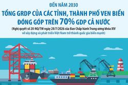 Đến năm 2030: Tổng GRDP của các tỉnh, thành phố ven biển đóng góp trên 70% GDP cả nước