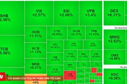 Chứng kho&aacute;n ng&agrave;y 10/8: Thị trường đảo chiều mạnh trong phi&ecirc;n, VN-Index hụt mốc 1.780 điểm