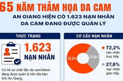 65 NĂM THẢM HỌA DA CAM An Giang hiện có 1.623 nạn nhân da cam đang được quản lý