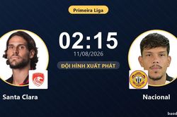 TRỰC TIẾPTrực tiếp Santa Clara vs Nacional: Đội hình xuất phát
