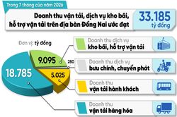 [Infographic] Con số và sự kiện ngày 10-8-2026