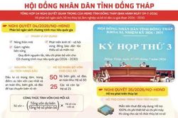 4 Nghị quyết quan trọng của HĐND tỉnh Đồng Tháp ban hành ngày 9-7-2026