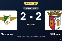 Thống kê trận đấu Moreirense 2-2 SC Braga: Màn rượt đuổi tỷ số mãn nhãn