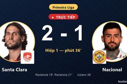 TRỰC TIẾPTrực tiếp Santa Clara vs Nacional: Nacional rút ngắn cách biệt 2-1