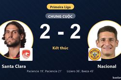 Santa Clara đ&aacute;nh mất lợi thế hai b&agrave;n, chia điểm với Nacional tại Primeira Liga
