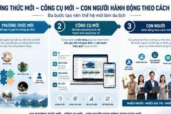 Thí điểm chương trình 'Người làm du lịch thế hệ mới'