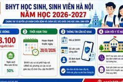 Những điểm cần lưu ý về BHYT học sinh, sinh viên tại Hà Nội