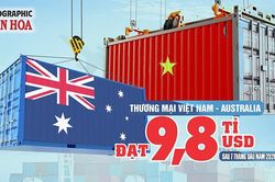 Thương mại Việt Nam - Australia đạt 9,8 tỉ USD sau 7 tháng đầu năm 2026