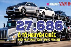 7 tháng năm 2026: Việt Nam nhập khẩu gần 149.000 ô tô nguyên chiếc