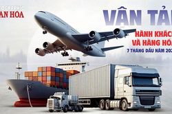 Vận tải 7 tháng đầu năm 2026: Hơn 4 tỉ lượt khách