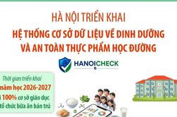 HanoiCheck phủ 100% trường học có bữa ăn bán trú từ năm học 2026-2027
