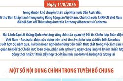 Tuyên bố chung về làm sâu sắc quan hệ Đối tác Chiến lược Toàn diện Việt Nam-Australia