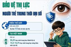 Bảo vệ thị lực người trẻ trong thời đại số