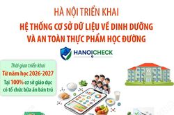Hà Nội triển khai Hệ thống cơ sở dữ liệu về dinh dưỡng và ATTP học đường