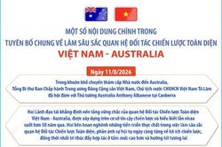 Làm sâu sắc quan hệ Đối tác chiến lược toàn diện Việt Nam - Australia