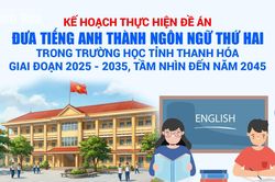 Đưa tiếng Anh th&agrave;nh ng&ocirc;n ngữ thứ hai trong trường học tỉnh Thanh H&oacute;a