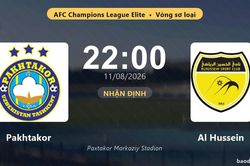 Nhận định Pakhtakor vs Al Hussein: đội hình dự kiến